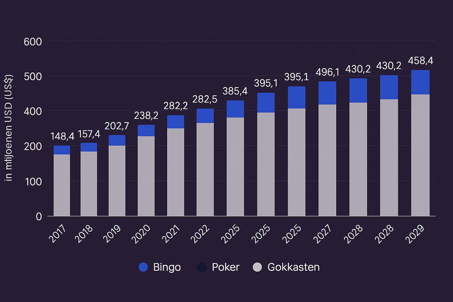 Online casino spellen slots logo