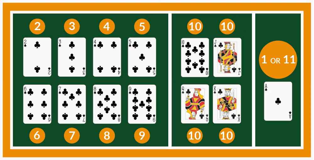 spelregels en begrippen